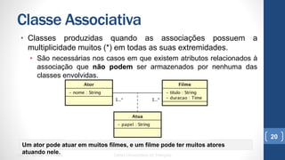 Classe Associativa
•  Classes produzidas quando as associações possuem a
multiplicidade muitos (*) em todas as suas extremidades.
•  São necessárias nos casos em que existem atributos relacionados à
associação que não podem ser armazenados por nenhuma das classes
envolvidas.
UML e Padrões de Projeto Centro Universitário do Triângulo
20
Um ator pode atuar em muitos filmes, e um filme pode ter muitos atores atuando nele.
 