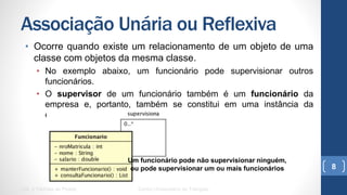Associação Unária ou Reflexiva
•  Ocorre quando existe um relacionamento de um objeto de uma
classe com objetos da mesma classe.
•  No exemplo abaixo, um funcionário pode supervisionar outros
funcionários.
•  O supervisor de um funcionário também é um funcionário da empresa e,
portanto, também se constitui em uma instância da classe Funcionario.
UML e Padrões de Projeto Centro Universitário do Triângulo
8
Um funcionário pode não supervisionar ninguém,
ou pode supervisionar um ou mais funcionários
 