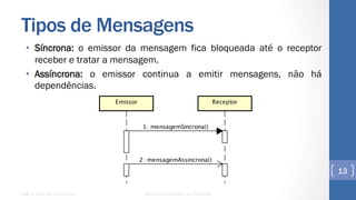 Tipos de Mensagens
•  Síncrona: o emissor da mensagem fica bloqueada até o receptor
receber e tratar a mensagem.
•  Assíncrona: o emissor continua a emitir mensagens, não há
dependências.
UML e Padrões de Projeto Centro Universitário do Triângulo
13
 