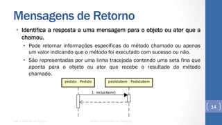 Mensagens de Retorno
•  Identifica a resposta a uma mensagem para o objeto ou ator que a
chamou.
•  Pode retornar informações específicas do método chamado ou apenas
um valor indicando que o método foi executado com sucesso ou não.
•  São representadas por uma linha tracejada contendo uma seta fina que
aponta para o objeto ou ator que recebe o resultado do método
chamado.
UML e Padrões de Projeto Centro Universitário do Triângulo
14
 