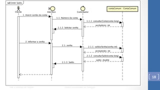 UML e Padrões de Projeto Centro Universitário do Triângulo
18
 