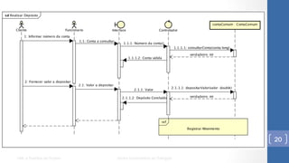 UML e Padrões de Projeto Centro Universitário do Triângulo
20
 