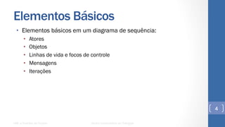 Elementos Básicos
•  Elementos básicos em um diagrama de sequência:
•  Atores
•  ︎Objetos
•  ︎Linhas de vida e focos de controle
•  Mensagens
•  Iterações
UML e Padrões de Projeto Centro Universitário do Triângulo
4
 