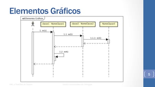 Elementos Gráficos
UML e Padrões de Projeto Centro Universitário do Triângulo
5
 