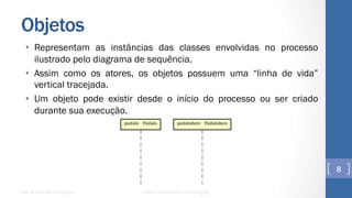 Objetos
•  Representam as instâncias das classes envolvidas no processo
ilustrado pelo diagrama de sequência.
•  Assim como os atores, os objetos possuem uma “linha de vida”
vertical tracejada.
•  Um objeto pode existir desde o início do processo ou ser criado
durante sua execução.
UML e Padrões de Projeto Centro Universitário do Triângulo
8
 