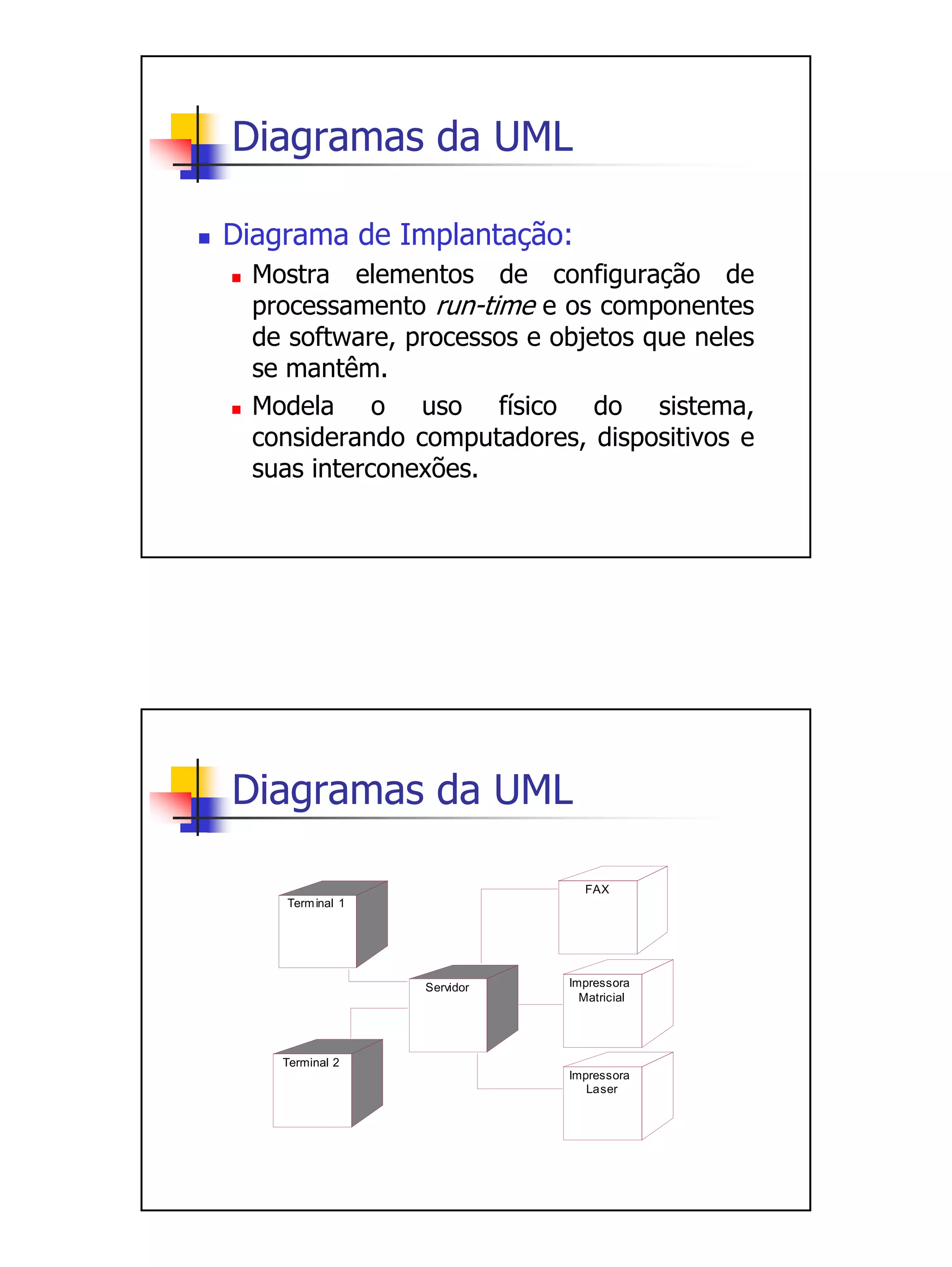 Diagramas da UML

Diagrama de Implantação:
  Mostra elementos de configuração de
  processamento run-time e os componentes
  de software, processos e objetos que neles
  se mantêm.
  Modela o uso físico do sistema,
  considerando computadores, dispositivos e
  suas interconexões.




Diagramas da UML

                               FAX
    Term inal 1




                  Servidor   Impressora
                               Matricial




    Terminal 2
                             Impressora
                                Laser
 