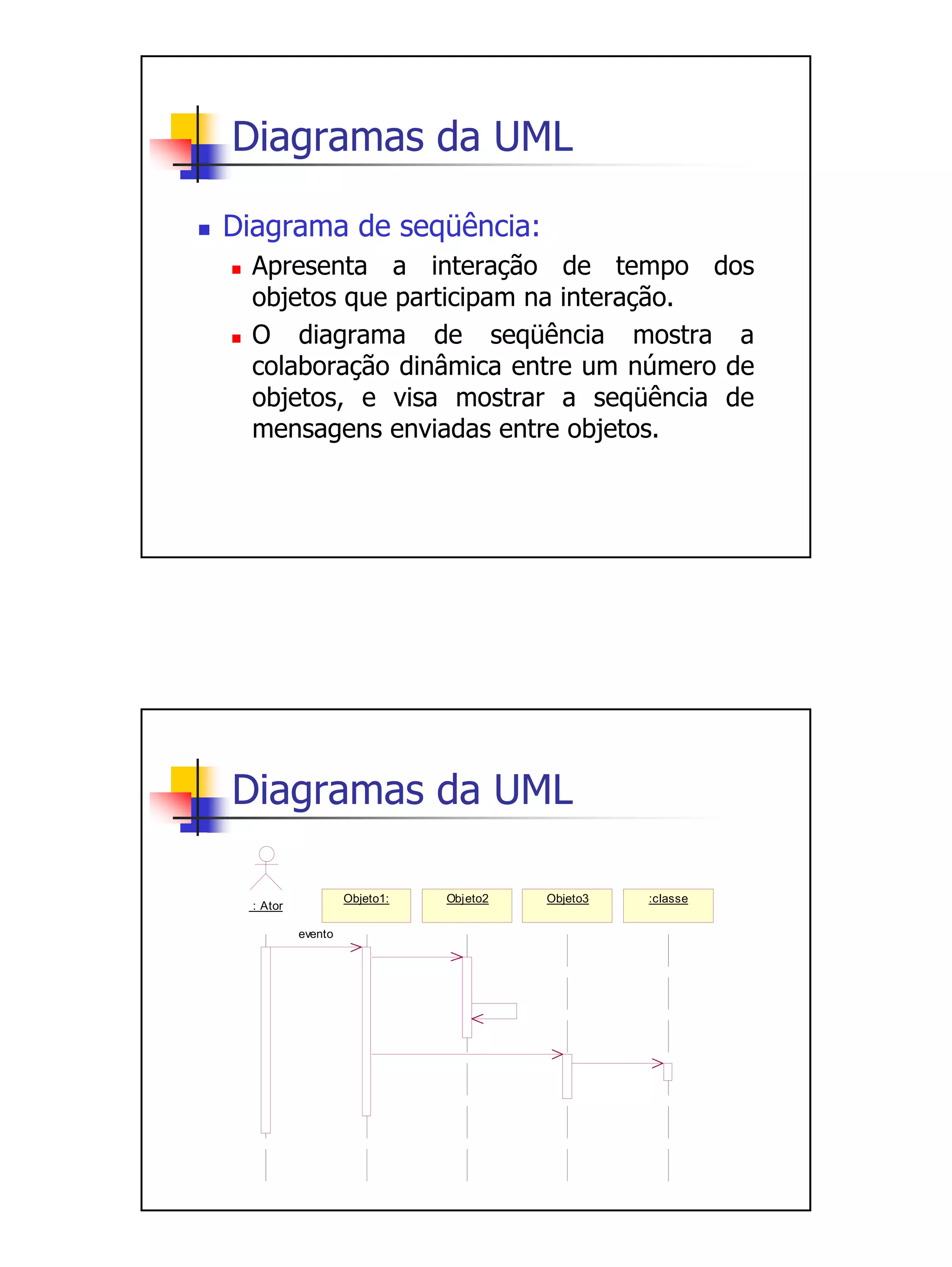 Diagramas da UML

Diagrama de seqüência:
  Apresenta a interação de tempo dos
  objetos que participam na interação.
  O diagrama de seqüência mostra a
  colaboração dinâmica entre um número de
  objetos, e visa mostrar a seqüência de
  mensagens enviadas entre objetos.




Diagramas da UML

                    Objeto1:   Objeto2   Objeto3   :classe
  : Ator

           evento
 