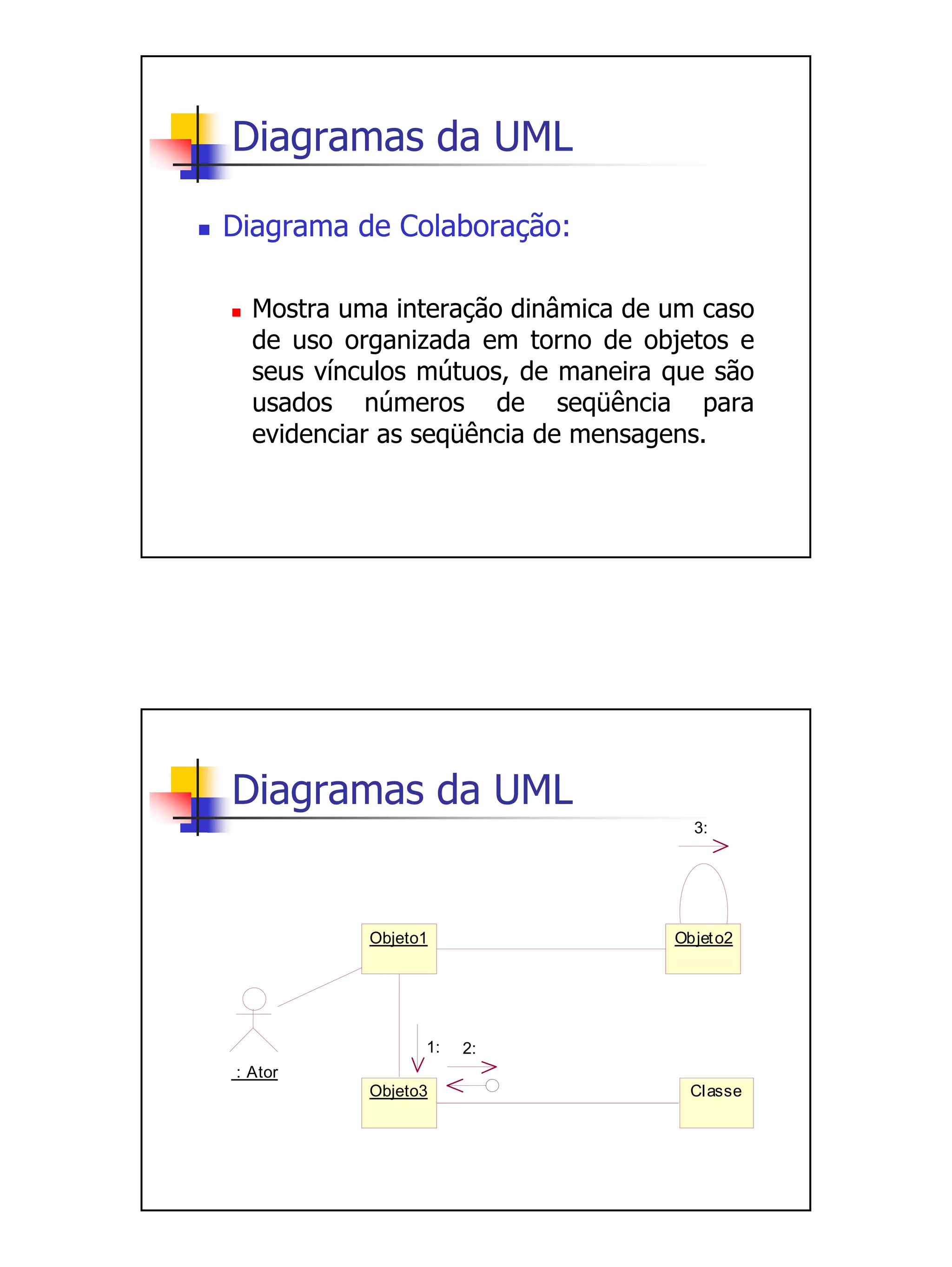 Diagramas da UML

Diagrama de Colaboração:

  Mostra uma interação dinâmica de um caso
  de uso organizada em torno de objetos e
  seus vínculos mútuos, de maneira que são
  usados números de seqüência para
  evidenciar as seqüência de mensagens.




Diagramas da UML
                                     3:




           Objeto1                 Objet o2




                 1:   2:
: Ator
           Objeto3                   Classe
 