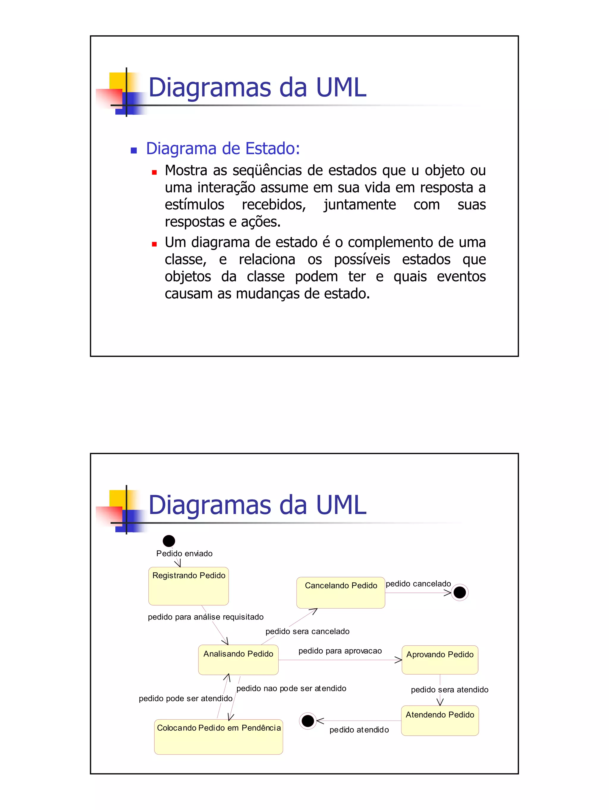 Diagramas da UML

 Diagrama de Estado:
      Mostra as seqüências de estados que u objeto ou
      uma interação assume em sua vida em resposta a
      estímulos recebidos, juntamente com suas
      respostas e ações.
      Um diagrama de estado é o complemento de uma
      classe, e relaciona os possíveis estados que
      objetos da classe podem ter e quais eventos
      causam as mudanças de estado.




  Diagramas da UML
    Pedido enviado

   Registrando Pedido
                                             Cancelando Pedido      pedido cancelado



  pedido para análise requisitado
                                    pedido sera cancelado

                Analisando Pedido           pedido para aprovacao        Aprovando Pedido



                           pedido nao pode ser at endido                  pedido sera atendido
pedido pode ser atendido
                                                                        Atendendo Pedido
    Colocando Pedido em Pendênci a                 pedido at endido
 