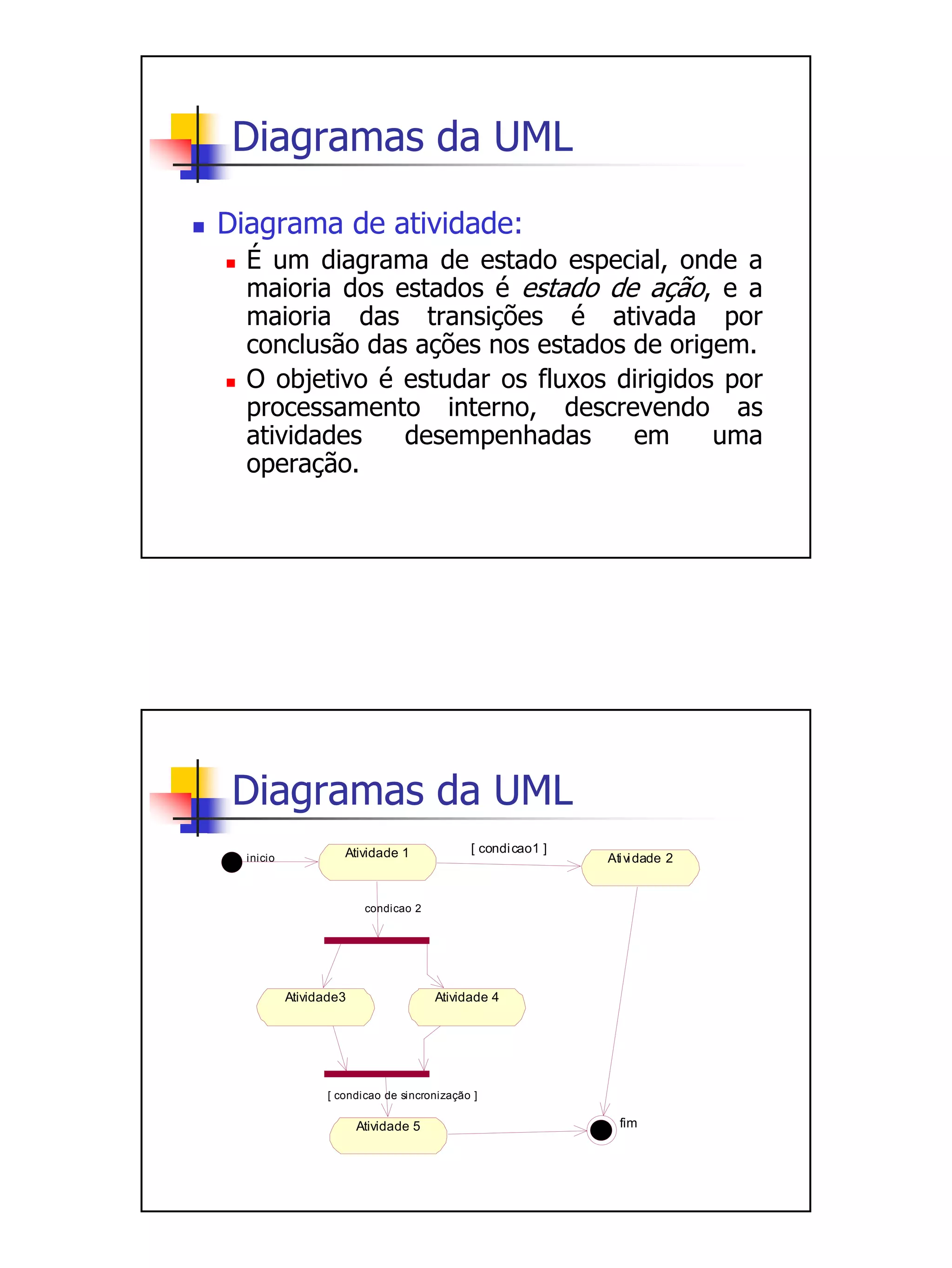 Diagramas da UML

Diagrama de atividade:
  É um diagrama de estado especial, onde a
  maioria dos estados é estado de ação, e a
  maioria das transições é ativada por
  conclusão das ações nos estados de origem.
  O objetivo é estudar os fluxos dirigidos por
  processamento interno, descrevendo as
  atividades   desempenhadas      em      uma
  operação.




 Diagramas da UML
                     Atividade 1             [ condi cao1 ]
  inicio                                                      Ati vi dade 2


                         condicao 2




           Atividade3                 Atividade 4




                  [ condicao de sincronização ]

                        Atividade 5                             fim
 