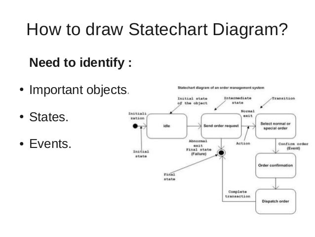 How To Draw A State Chart Diagram