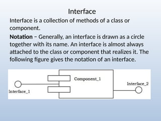 Interface Inside Interface Uml Fundamental concept UML_basic notation.pptx