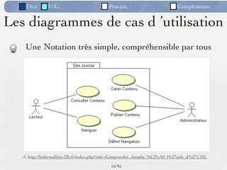 Dict.      U.C.                          Process.                         Compléments.


Les diagrammes de cas d ’utilisation
    Une Notation très simple, compréhensible par tous




   cf. http://linformalibre.f2lt.fr/index.php?title=Comprendre_Joomla_%C3%A0_l%27aide_d%27UML

                                              10 /95
 