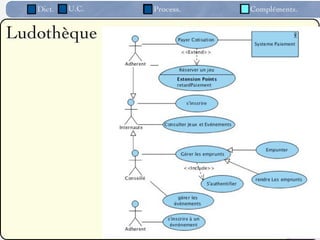 Dict.   U.C.   Process.   Compléments.


Ludothèque




                    /82
 