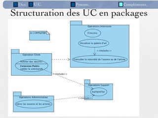 Dict.   U.C.             Process.      Compléments.

Structuration des UC en packages




     Scanner p 43 et 44 de UML par la pratique
On peut alors, si nécessaire,
 détailler certains de cas
       d’utilisation.        /95
 