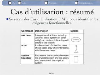 Dict.   U.C.            Process.          Compléments.



  Cas d’utilisation : résumé
 Se   servir des Cas d’Utilisation UML pour identiﬁer les
                   exigences fonctionnelles.




                            94 /95
 
