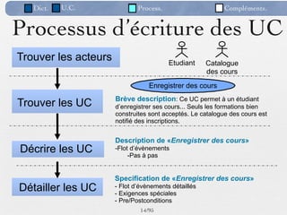 Dict.   U.C.               Process.                      Compléments.


Processus d’écriture des UC
Trouver les acteurs                      Etudiant     Catalogue
                                                      des cours
                                  Enregistrer des cours
                      Brève description: Ce UC permet à un étudiant
Trouver les UC        d’enregistrer ses cours... Seuls les formations bien
                      construites sont acceptés. Le catalogue des cours est
                      notifié des inscriptions.


                      Description de «Enregistrer des cours»
Décrire les UC        -Flot d’évènements
                           -Pas à pas


                      Specification de «Enregistrer des cours»
Détailler les UC      - Flot d’évènements détaillés
                      - Exigences spéciales
                      - Pre/Postconditions
                               14 /95
 