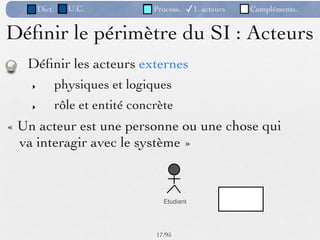Dict.     U.C.             Process.   ✓1. acteurs   Compléments.


Déﬁnir le périmètre du SI : Acteurs
   Déﬁnir les acteurs externes
    ‣           physiques et logiques
    ‣           rôle et entité concrète
« Un acteur est une personne ou une chose qui
  va interagir avec le système »



                                     Etudiant




                                   17 /95
 