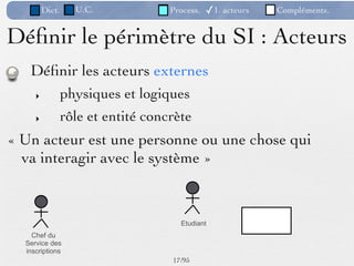 Dict.     U.C.             Process.   ✓1. acteurs   Compléments.


Déﬁnir le périmètre du SI : Acteurs
   Déﬁnir les acteurs externes
     ‣           physiques et logiques
     ‣           rôle et entité concrète
« Un acteur est une personne ou une chose qui
  va interagir avec le système »



                                      Etudiant
    Chef du
  Service des
  inscriptions
                                    17 /95
 