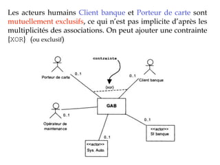 Les acteurs humains Client banque et Porteur de carte sont
mutuellement exclusifs, ce qui n’est pas implicite d’après les
multiplicités des associations. On peut ajouter une contrainte
{XOR} (ou exclusif)
 