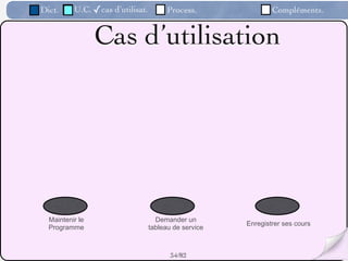 Dict.     U.C. ✓cas d’utilisat.         Process.               Compléments.


                 Cas d’utilisation




  Maintenir le                      Demander un
                                                       Enregistrer ses cours
  Programme                       tableau de service



                                         34 /82
 