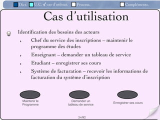 Dict.        U.C. ✓cas d’utilisat.         Process.               Compléments.


                    Cas d’utilisation
Identiﬁcation des besoins des acteurs
 ‣         Chef du service des inscriptions – maintenir le
           programme des études
 ‣         Enseignant – demander un tableau de service
 ‣         Etudiant – enregistrer ses cours
 ‣         Système de facturation – recevoir les informations de
           facturation du système d’inscription



     Maintenir le                      Demander un
                                                          Enregistrer ses cours
     Programme                       tableau de service



                                            34 /82
 