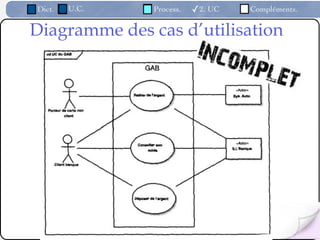 Dict.   U.C.   Process.   ✓2. UC   Compléments.


Diagramme des cas d’utilisation




                 /82
 