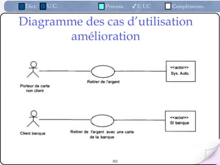 Dict.   U.C.   Process.   ✓2. UC   Compléments.


Diagramme des cas d’utilisation
       amélioration




                  /82
 