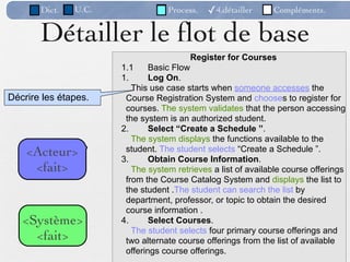 Dict.   U.C.               Process.      ✓4.détailler   Compléments.


       Détailler le ﬂot de base
                                            Register for Courses
                      1.1     Basic Flow
                      1.      Log On.
                         This use case starts when someone accesses the
Décrire les étapes.    Course Registration System and chooses to register for
                       courses. The system validates that the person accessing
                       the system is an authorized student.
                      2.      Select “Create a Schedule ”.
                         The system displays the functions available to the
    <Acteur>           student. The student selects “Create a Schedule ”.
                      3.      Obtain Course Information.
     <fait>              The system retrieves a list of available course offerings
                       from the Course Catalog System and displays the list to
                       the student .The student can search the list by
                       department, professor, or topic to obtain the desired
                       course information .
   <Système>          4.      Select Courses.
                         The student selects four primary course offerings and
     <fait>            two alternate course offerings from the list of available
                       offerings course offerings.
                                   57 /95
 