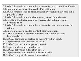 3. Le GAB demande au porteur de carte de saisir son code d'identification.
4. Le porteur de carte saisit son code d'identification.
5. Le GAB compare le code d'identification avec celui qui est codé sur la
     puce de la carte.
6. Le GAB demande une autorisation au système d'autorisation.
7. Le système d'autorisation donne son accord et indique le solde
     hebdomadaire.
8. Le GAB demande au porteur de carte de saisir le montant désiré du
     retrait.
9. Le porteur de carte saisit le montant désiré du retrait.
10. Le GAB contrôle le montant demandé par rapport au solde
     hebdomadaire.
11. Le GAB demande au porteur de carte s'il veut un ticket.
12. Le porteur de carte demande un ticket.
13. Le GAB rend sa carte au porteur de carte.
14. Le porteur de carte reprend sa carte.
15. Le GAB délivre les billets et un ticket.
16. Le porteur de carte prend les billets et le ticket.
17. Le GAB enregistre la transaction de retrait.
 