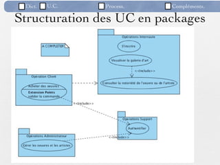 Dict.   U.C.             Process.      Compléments.

Structuration des UC en packages




     Scanner p 43 et 44 de UML par la pratique
On peut alors, si nécessaire,
 détailler certains de cas
       d’utilisation.        /98
 