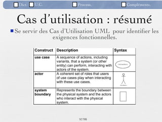 Dict.   U.C.            Process.          Compléments.



  Cas d’utilisation : résumé
 Se   servir des Cas d’Utilisation UML pour identiﬁer les
                   exigences fonctionnelles.




                            97 /98
 