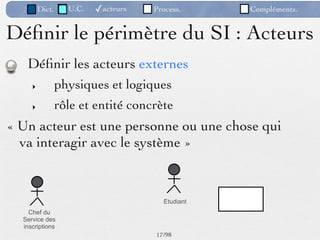 Dict.     U.C.   ✓acteurs   Process.     Compléments.


Déﬁnir le périmètre du SI : Acteurs
   Déﬁnir les acteurs externes
     ‣           physiques et logiques
     ‣           rôle et entité concrète
« Un acteur est une personne ou une chose qui
  va interagir avec le système »



                                       Etudiant
    Chef du
  Service des
  inscriptions
                                     17 /98
 