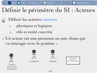 Dict.     U.C.   ✓acteurs     Process.               Compléments.


Déﬁnir le périmètre du SI : Acteurs
   Déﬁnir les acteurs externes
     ‣           physiques et logiques
     ‣           rôle et entité concrète
« Un acteur est une personne ou une chose qui
  va interagir avec le système »


                                                      Système
                          Enseignant     Etudiant   de facturation
    Chef du
  Service des
  inscriptions
                                       17 /98
 