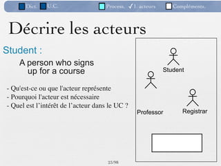 Dict.   U.C.                 Process.    ✓1. acteurs      Compléments.



 Décrire les acteurs
Student :
    A person who signs
      up for a course                                         Student


- Qu'est-ce ou que l'acteur représente
- Pourquoi l'acteur est nécessaire
- Quel est l’intérêt de l’acteur dans le UC ?
                                                   Professor        Registrar




                                     23 /98
 