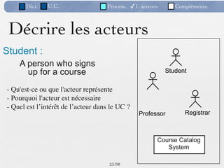 Dict.   U.C.                 Process.    ✓1. acteurs      Compléments.



 Décrire les acteurs
Student :
    A person who signs
      up for a course                                         Student


- Qu'est-ce ou que l'acteur représente
- Pourquoi l'acteur est nécessaire
- Quel est l’intérêt de l’acteur dans le UC ?
                                                   Professor        Registrar



                                                          Course Catalog
                                                             System

                                     23 /98
 