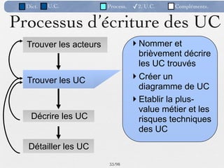 Dict.   U.C.          Process.   ✓2. U.C.   Compléments.


Processus d’écriture des UC
  Trouver les acteurs              Nommer et
                                    brièvement décrire
                                    les UC trouvés
  Trouver les UC                   Créer un
                                    diagramme de UC
                                   Etablir la plus-
                                    value métier et les
    Décrire les UC                  risques techniques
                                    des UC

   Détailler les UC
                        33 /98
 