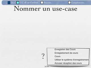 Dict.   U.C. ✓cas d’utilisat.   Process.                      Compléments.


   Nommer un use-case




                                            Enregistrer des Cours



                                ?
                                            Enregistrement de cours
                                            Cours
                                            Utiliser le système d’enregistrement
                                            Accuser réception des cours
                                38 /98
 