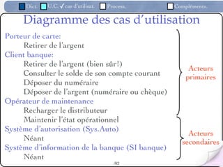 Dict.   U.C. ✓cas d’utilisat.   Process.   Compléments.

     Diagramme des cas d’utilisation
Porteur de carte:
     Retirer de l’argent
Client banque:
     Retirer de l’argent (bien sûr!)
                                                      Acteurs
     Consulter le solde de son compte courant        primaires
     Déposer du numéraire
     Déposer de l’argent (numéraire ou chèque)
Opérateur de maintenance
     Recharger le distributeur
     Maintenir l’état opérationnel
Système d’autorisation (Sys.Auto)
                                                     Acteurs
     Néant                                         secondaires
Système d’information de la banque (SI banque)
     Néant
                                        /82
 