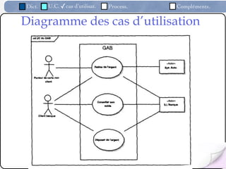 Dict.   U.C. ✓cas d’utilisat.   Process.   Compléments.


Diagramme des cas d’utilisation




                                  /82
 
