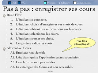 Dict.   U.C.                Process.   ✓3.décrire.   Compléments.


Pas à pas : enregistrer ses cours
 Basic Flow
 ‣ 1.
 L’étudiant se connecte.

 ‣ 2.
 L’étudiant choisit d’enregistrer ces choix de cours.

 ‣ 3.
 L’étudiant obtient des informations sur les cours.

 ‣ 4.
 L’étudiant sélectionne les cours.

 ‣ 5.
 L’étudiant soumet ses choix.
                                                       D’autres
 ‣ 6.
 Le système valide les choix.                 alternatives?
 Alternative Flows
 ‣ A1. Etudiant non identiﬁé

 ‣ A2. L’étudiant quitte l’application avant soumission

 ‣ A3. Les choix ne sont pas valides

 ‣ A4. Le catalogue des Cours est non accessible.
                                56 /98
 