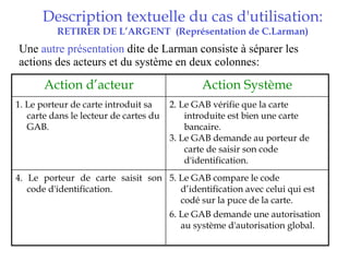 Description textuelle du cas d'utilisation:
          RETIRER DE L’ARGENT  (Représentation de C.Larman)
Une autre présentation dite de Larman consiste à séparer les
actions des acteurs et du système en deux colonnes:

       Action d’acteur                         Action Système
1. Le porteur de carte introduit sa     2. Le GAB vérifie que la carte
   carte dans le lecteur de cartes du       introduite est bien une carte
   GAB.                                     bancaire.
                                        3. Le GAB demande au porteur de
                                            carte de saisir son code
                                            d'identification.
4. Le porteur de carte saisit son 5. Le GAB compare le code
   code d'identification.            d’identification avec celui qui est
                                     codé sur la puce de la carte.
                                        6. Le GAB demande une autorisation
                                           au système d'autorisation global.
 