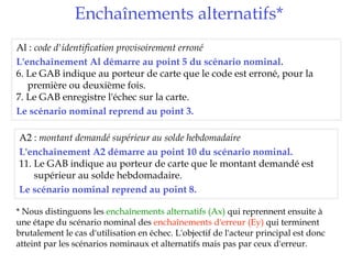 Enchaînements alternatifs*
Al : code d'identification provisoirement erroné
L'enchaînement Al démarre au point 5 du scénario nominal.
6. Le GAB indique au porteur de carte que le code est erroné, pour la
   première ou deuxième fois.
7. Le GAB enregistre l'échec sur la carte.
Le scénario nominal reprend au point 3.

A2 : montant demandé supérieur au solde hebdomadaire
L'enchaînement A2 démarre au point 10 du scénario nominal.
11. Le GAB indique au porteur de carte que le montant demandé est
    supérieur au solde hebdomadaire.
Le scénario nominal reprend au point 8.

* Nous distinguons les enchaînements alternatifs (Ax) qui reprennent ensuite à
une étape du scénario nominal des enchaînements d'erreur (Ey) qui terminent
brutalement le cas d'utilisation en échec. L'objectif de l'acteur principal est donc
atteint par les scénarios nominaux et alternatifs mais pas par ceux d'erreur.
 