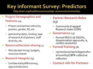 Indigenous Community Based Participator Research.pptx