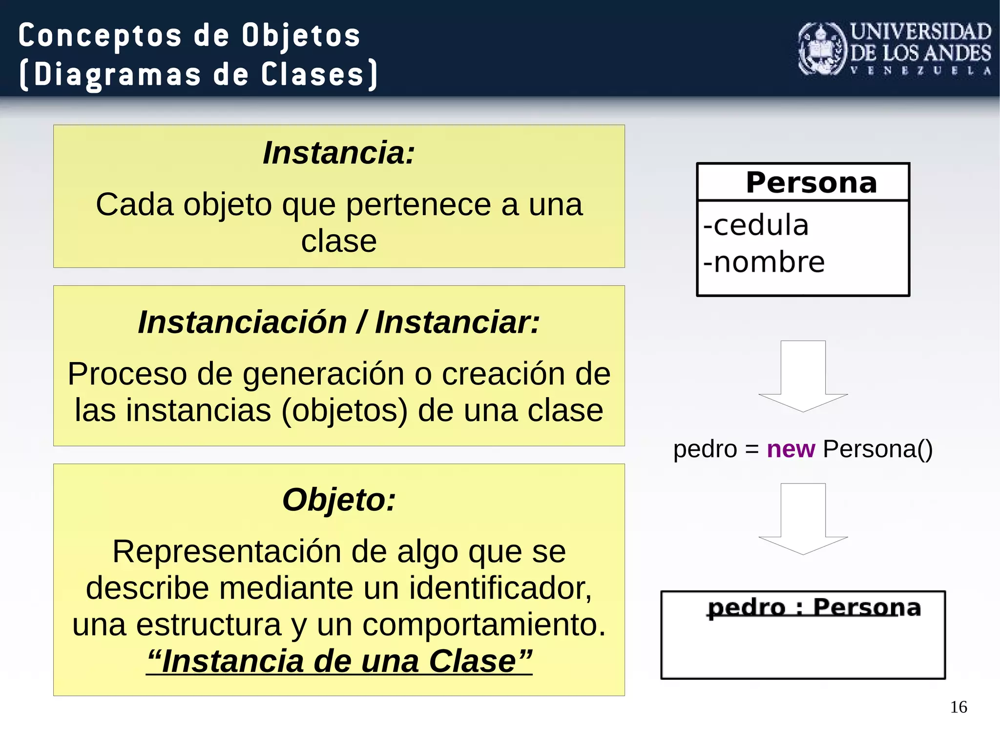16
Conceptos de Objetos
(Diagramas de Clases)
Instancia:
Cada objeto que pertenece a una
clase
Instanciación / Instanciar:
Proceso de generación o creación de
las instancias (objetos) de una clase
pedro = new Persona()
Objeto:
Representación de algo que se
describe mediante un identificador,
una estructura y un comportamiento.
“Instancia de una Clase”
 