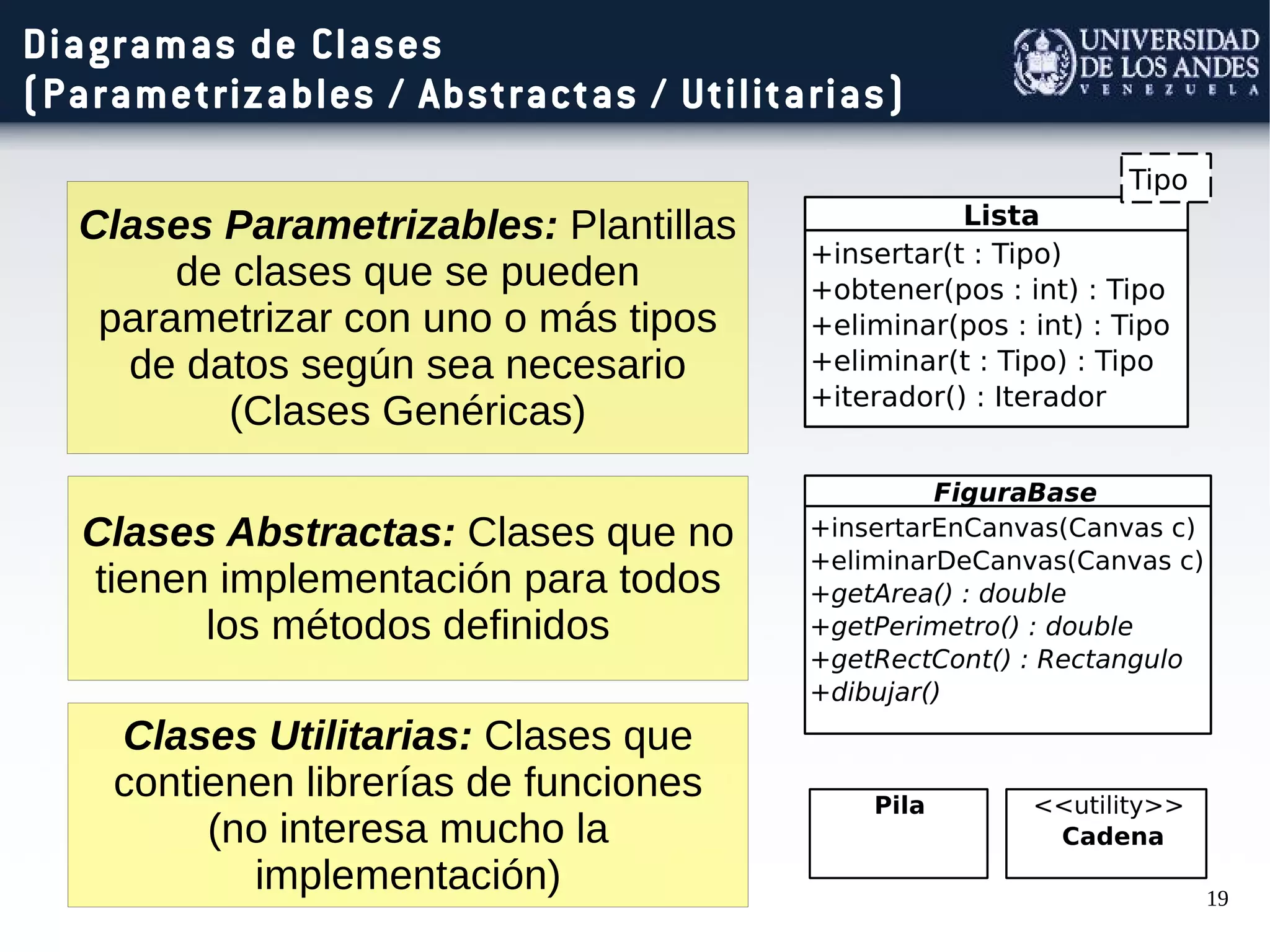 19
Diagramas de Clases
(Parametrizables / Abstractas / Utilitarias)
Clases Parametrizables: Plantillas
de clases que se pueden
parametrizar con uno o más tipos
de datos según sea necesario
(Clases Genéricas)
Clases Abstractas: Clases que no
tienen implementación para todos
los métodos definidos
Clases Utilitarias: Clases que
contienen librerías de funciones
(no interesa mucho la
implementación)
 