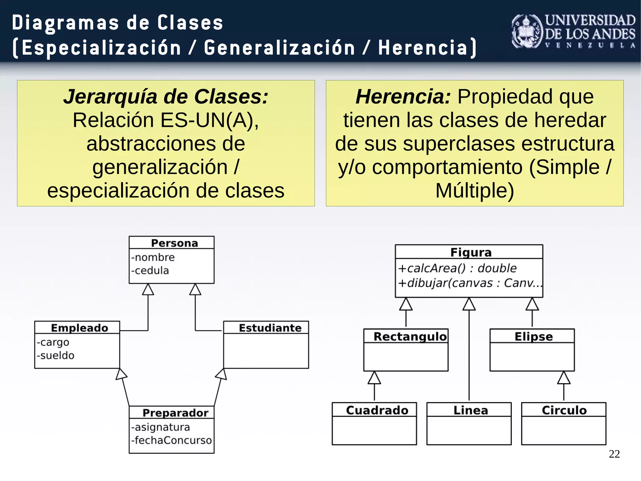 22
Diagramas de Clases
(Especialización / Generalización / Herencia)
Jerarquía de Clases:
Relación ES-UN(A),
abstracciones de
generalización /
especialización de clases
Herencia: Propiedad que
tienen las clases de heredar
de sus superclases estructura
y/o comportamiento (Simple /
Múltiple)
 