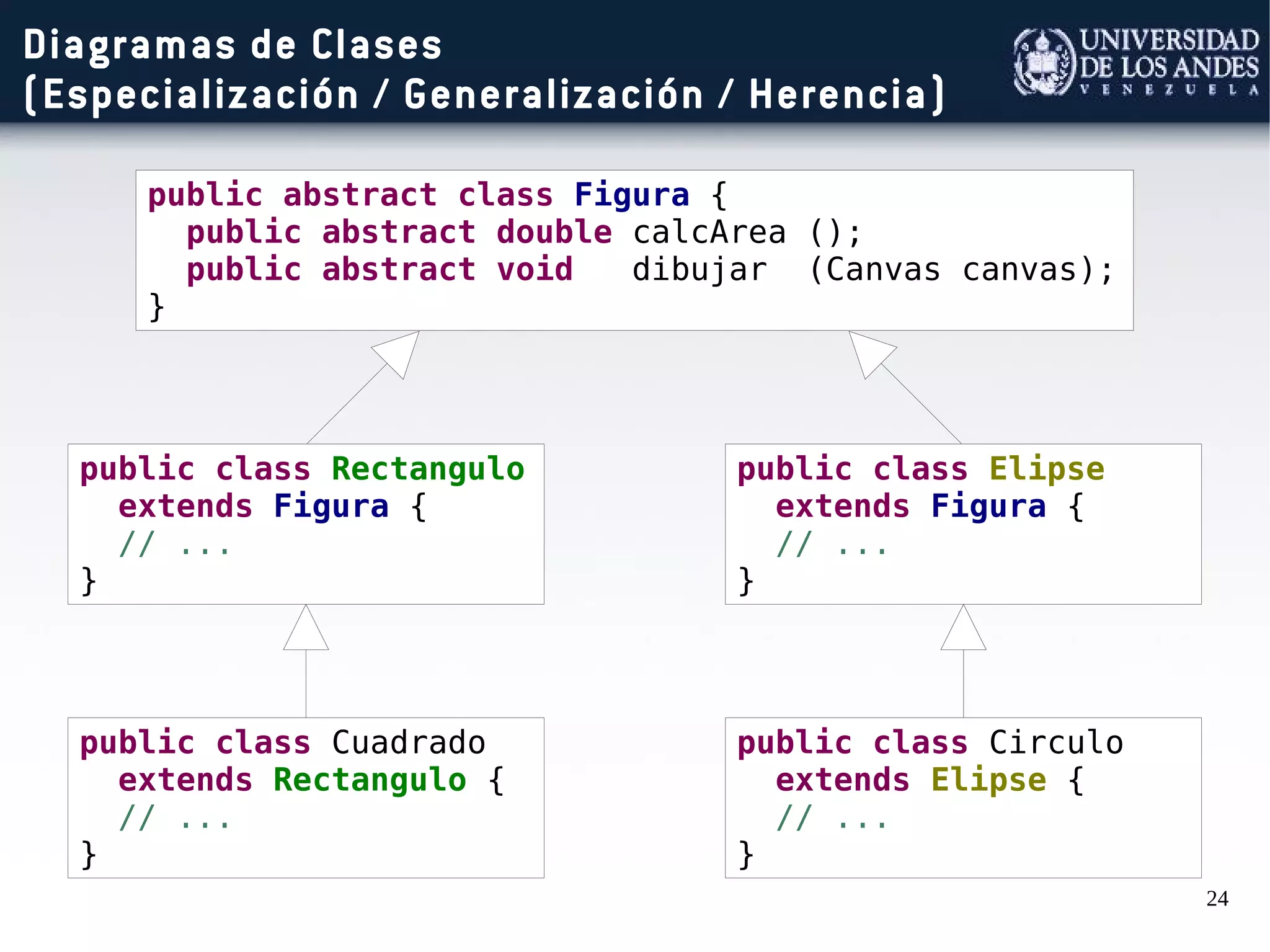 24
Diagramas de Clases
(Especialización / Generalización / Herencia)
public abstract class Figura {
public abstract double calcArea ();
public abstract void dibujar (Canvas canvas);
}
public class Rectangulo
extends Figura {
// ...
}
public class Cuadrado
extends Rectangulo {
// ...
}
public class Elipse
extends Figura {
// ...
}
public class Circulo
extends Elipse {
// ...
}
 