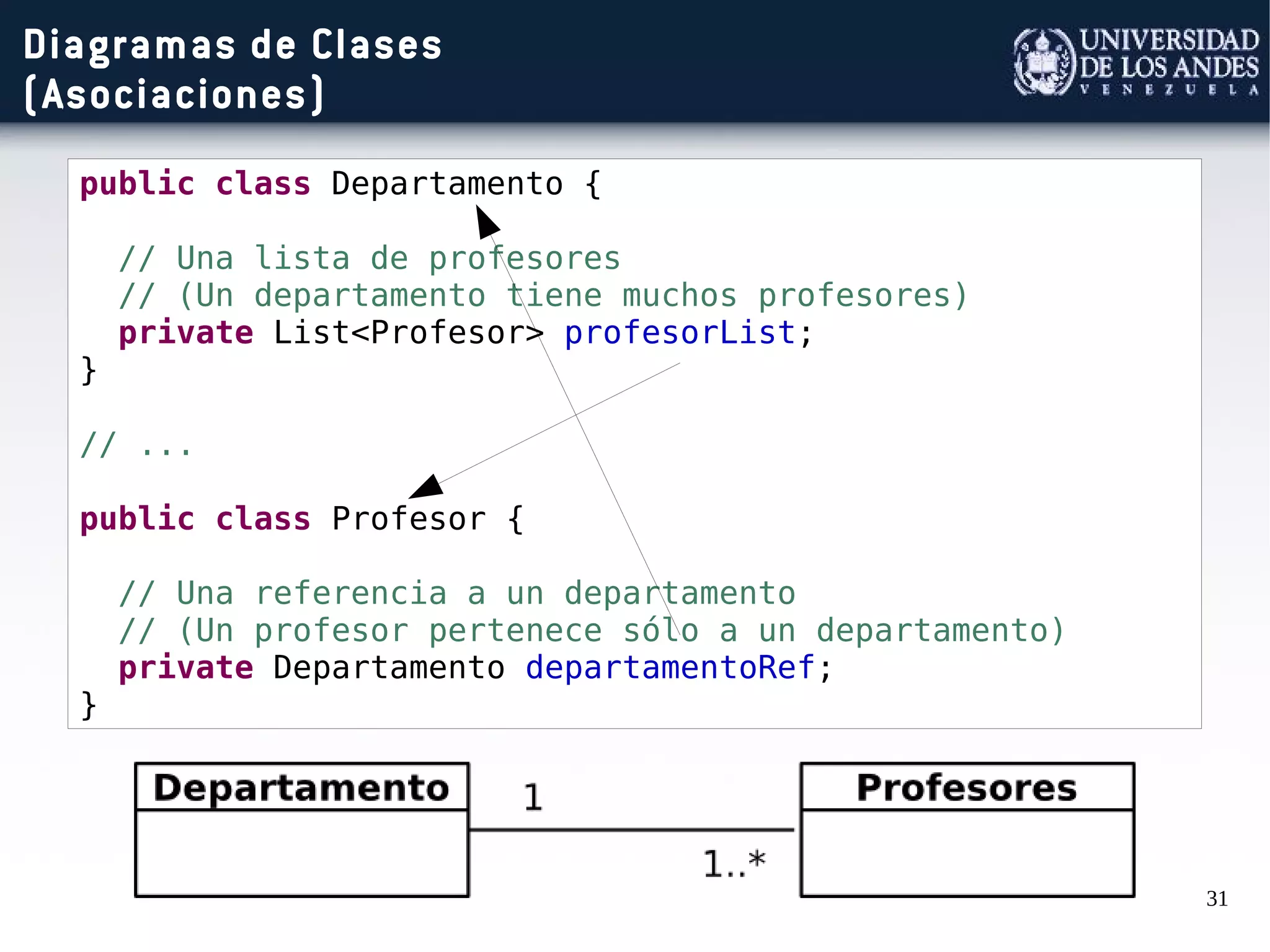 31
Diagramas de Clases
(Asociaciones)
public class Departamento {
// Una lista de profesores
// (Un departamento tiene muchos profesores)
private List<Profesor> profesorList;
}
// ...
public class Profesor {
// Una referencia a un departamento
// (Un profesor pertenece sólo a un departamento)
private Departamento departamentoRef;
}
 