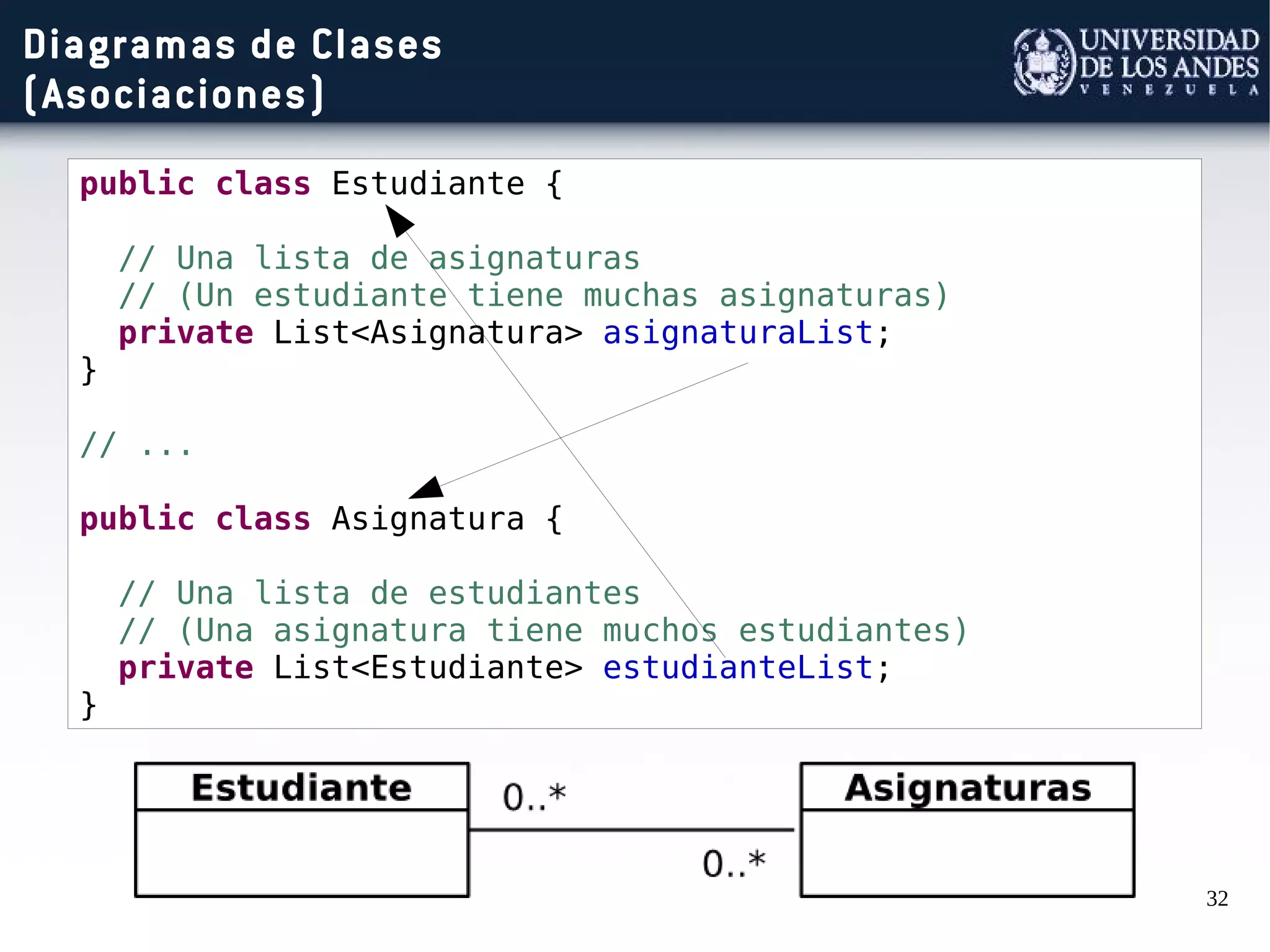 32
Diagramas de Clases
(Asociaciones)
public class Estudiante {
// Una lista de asignaturas
// (Un estudiante tiene muchas asignaturas)
private List<Asignatura> asignaturaList;
}
// ...
public class Asignatura {
// Una lista de estudiantes
// (Una asignatura tiene muchos estudiantes)
private List<Estudiante> estudianteList;
}
 